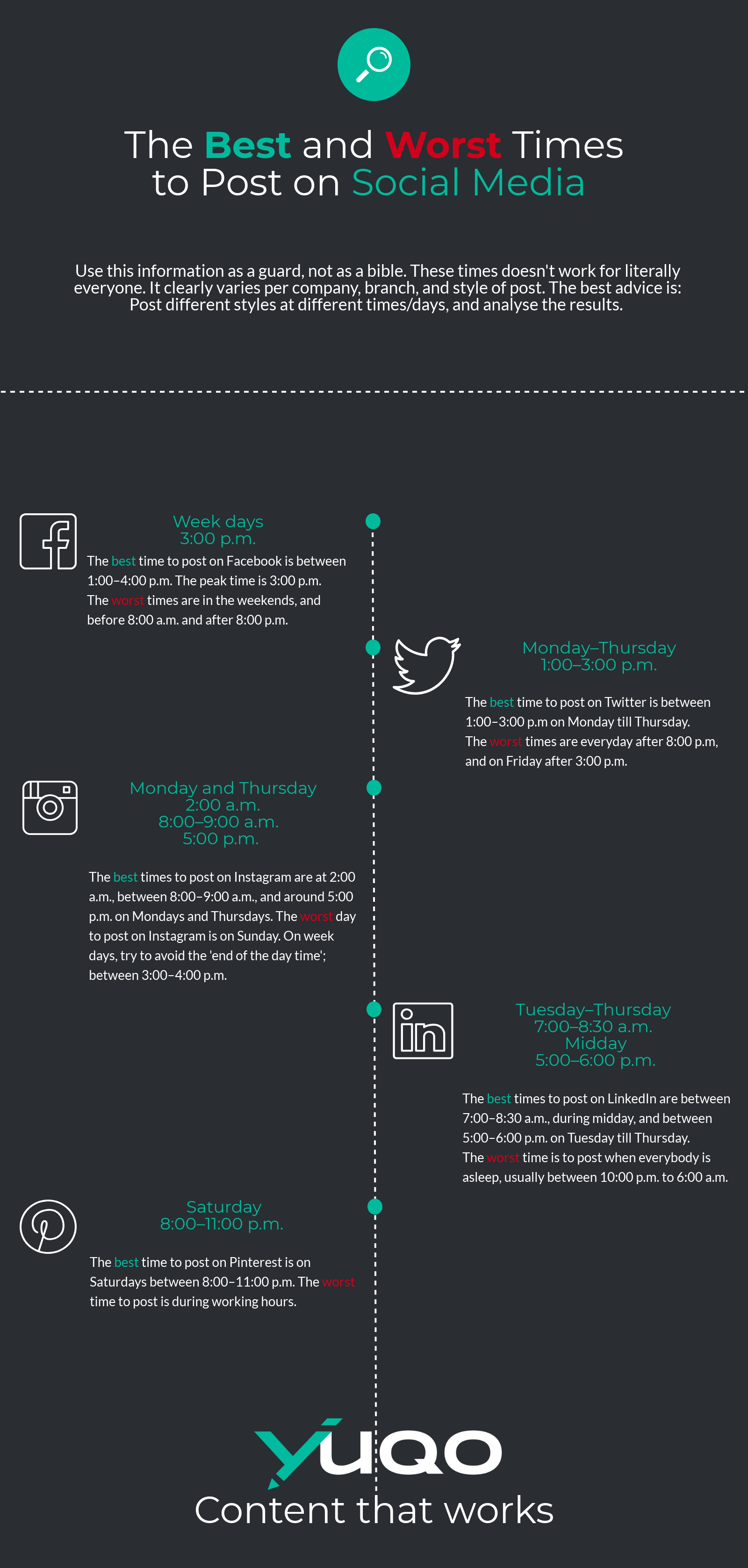 Social media infographic 