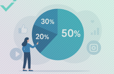 How to Apply the 50-30-20 Rule for Social Media